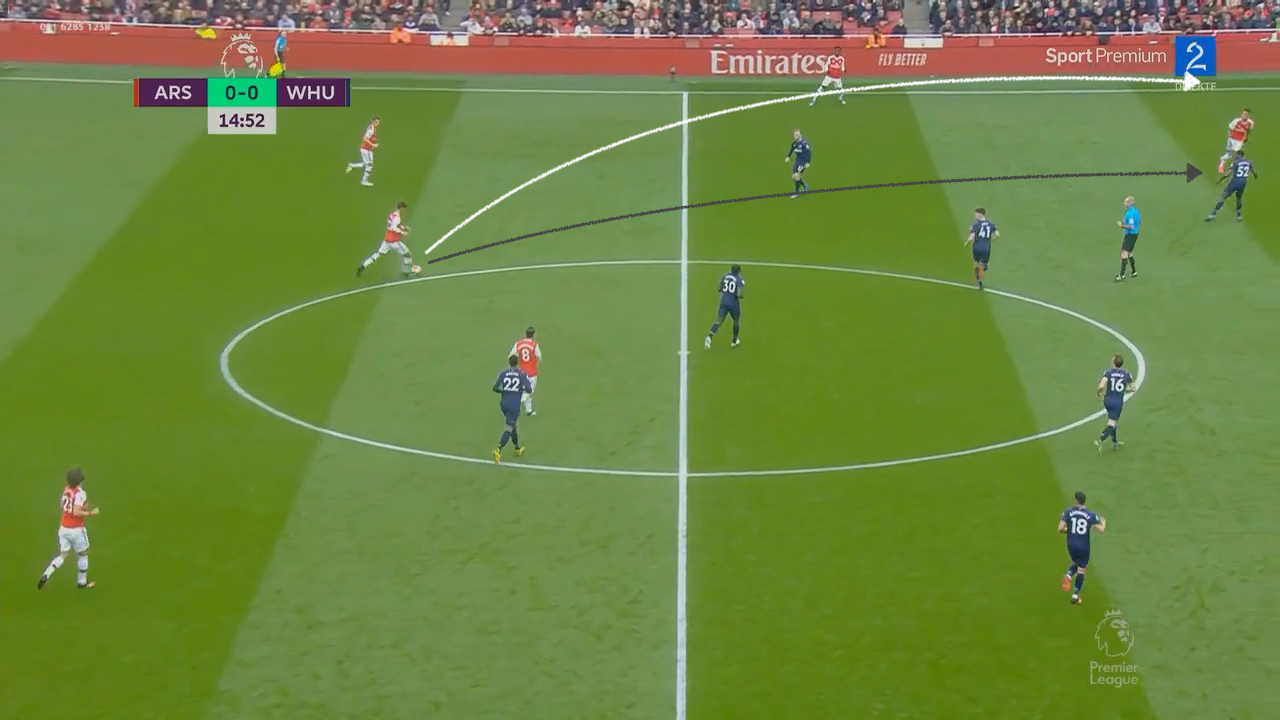 annotated_Arsenal_vs_WestHam_United-0002