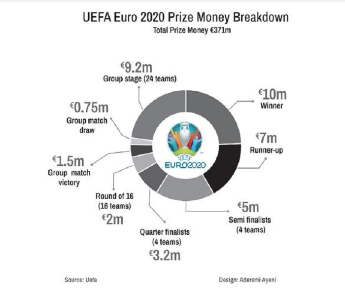 euro priz