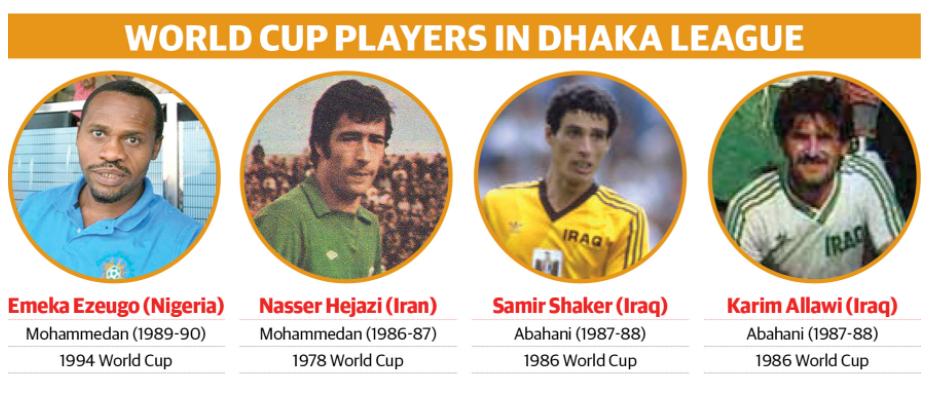 dhaka tribune wc players