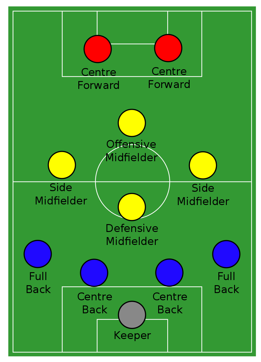 Association_football_4-4-2_diamond_formation.svg