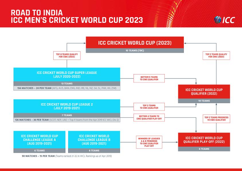 ICC-Road-to-India-Pathway-Chart_11B_HR