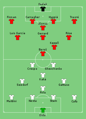 16-41-22-300px-Milan_vs_Liverpool_2005-05-25.svg