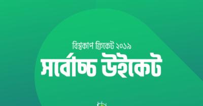 বিশ্বকাপে-সর্বোচ্চ-উইকেট-:-গ্রুপ-পর্ব-শেষে-স্টার্কই-শীর্ষে