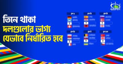 ইউরো-নক-আউট-:-গ্রুপে-তৃতীয়-হওয়া-দলগুলোর-ভাগ্য-যেভাবে-নির্ধারিত-হবে